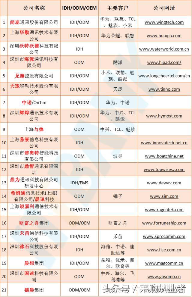 采购帮：手机供应链采购手册（超全，绝对经典）