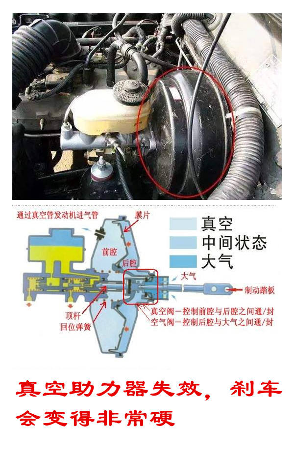 刹车失灵挂p挡可以吗,刹车失灵自动挡怎么减速降挡