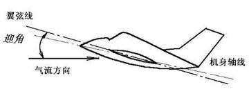 「每天一点无人机」Fourforce之升力,lift篇