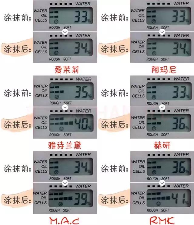 哪个大牌粉底液最细腻不卡粉测评,阿玛尼权力和植村秀粉底液哪个好