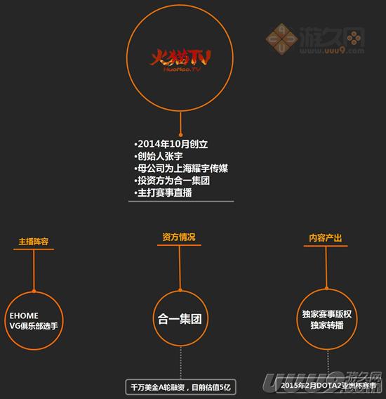 扒开游戏直播的外衣：新的朝阳与泡沫