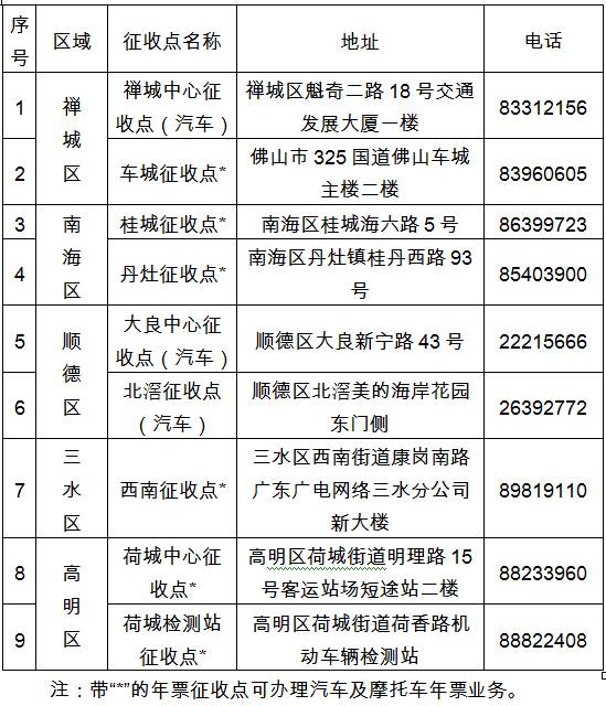 佛山年票最新消息,佛山年票什么时候取消