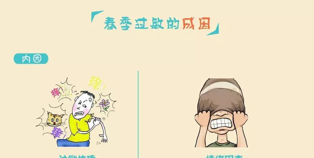 春季过敏你中招了吗,春天到了你是否开始过敏了呢