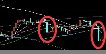 与1月4日相同,A股从不缺“预言帝”,只恨你没有发现!