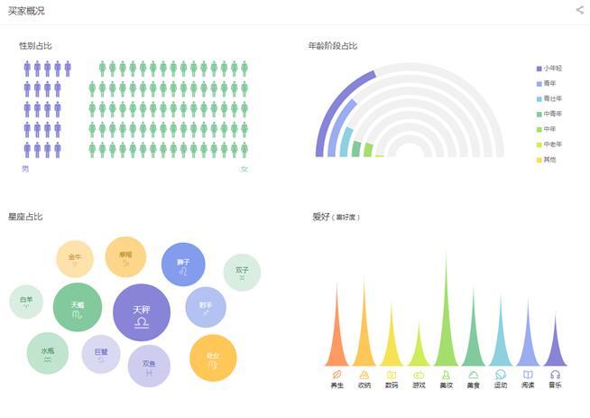 淘宝必知的常识有哪些,如何知道淘宝流行趋势是什么