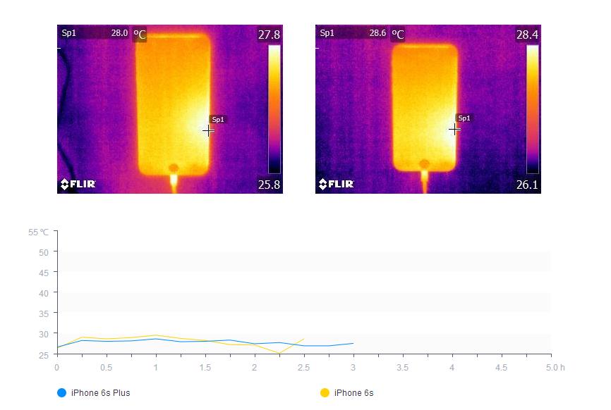 三星发热严重还是苹果发热严重,三星手机能承受多高温度