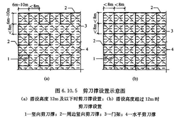 高度8m满堂脚手架搭设,满堂脚手架搭设人工费用