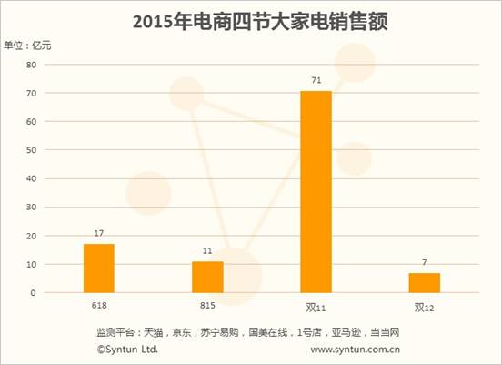 国美在线买什么,国美在线和什么竞争