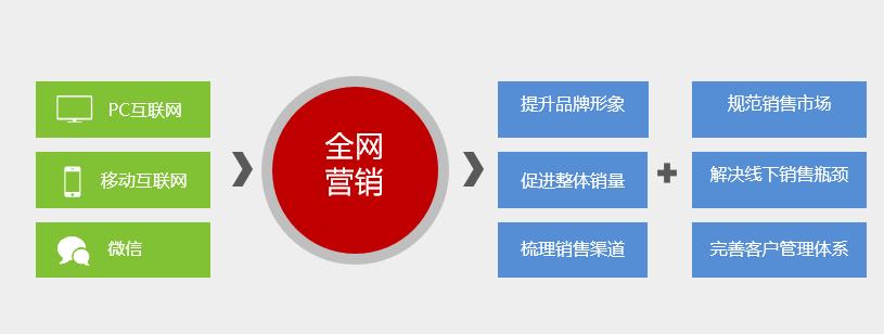 网站运营推广入门基础知识,短视频运营学习的网站有哪些
