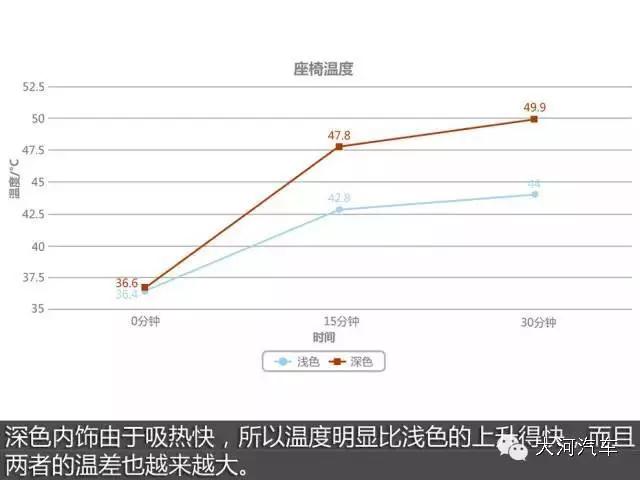 车身颜色有差别,车身颜色有什么讲究