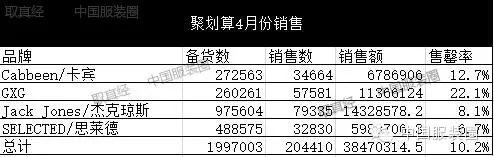 卡宾杰克琼斯几线品牌,卡宾gxg哪个更好些