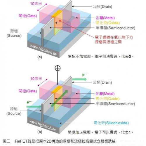 什么样的“真芯”才不怕，详解16纳米麒麟650芯片