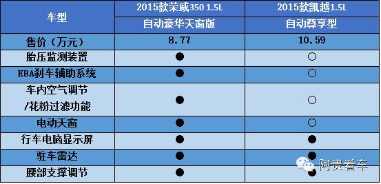 二手荣威350和别克凯越怎么选,荣威350与老款别克凯越哪个好