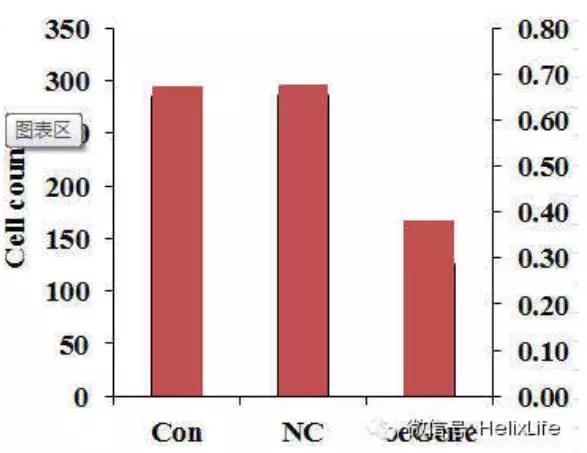 科研干货教程,sci科研图