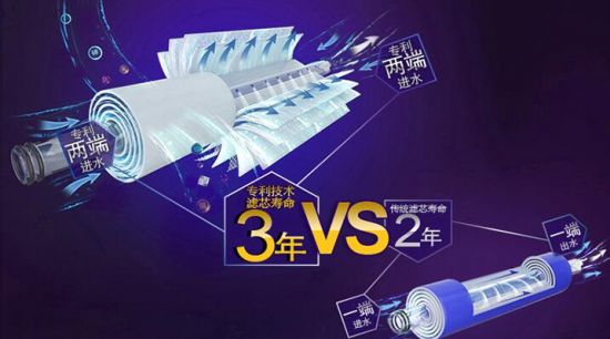 哪一款净水器便宜还实惠,哪种净水器既好用又便宜