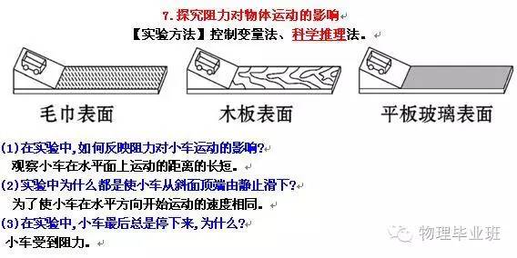 （全精!）中考物理冲刺——实验题“注意事项”总结归纳！