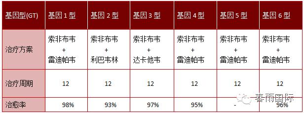 沉默的杀手丙肝,科普警惕沉默杀手丙肝