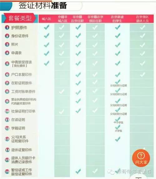 熊哥自驾游全攻略,熊哥自驾游攻略