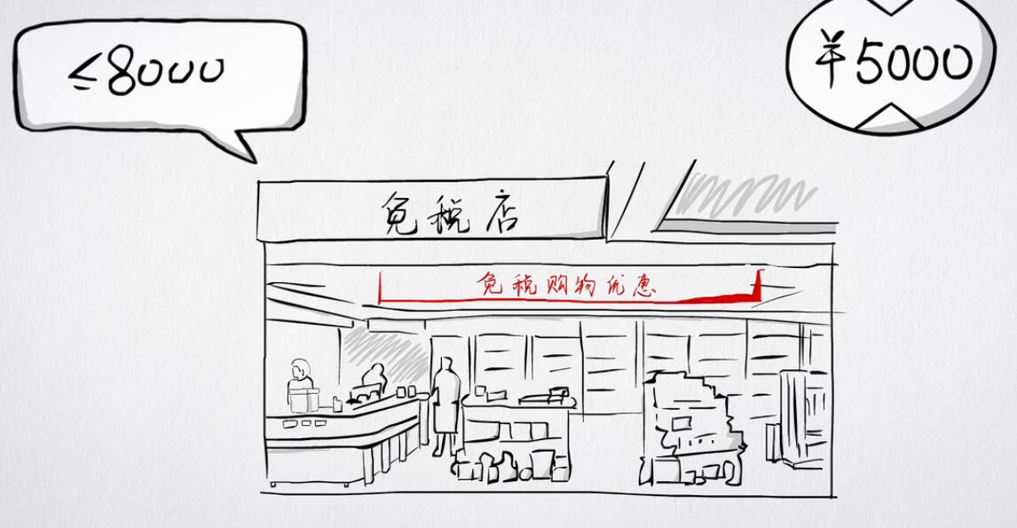 海淘新政策出台了吗,海淘免税和限额有什么区别