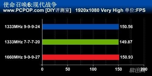 到底有没有必要上高频内存,高频内存到底有用吗