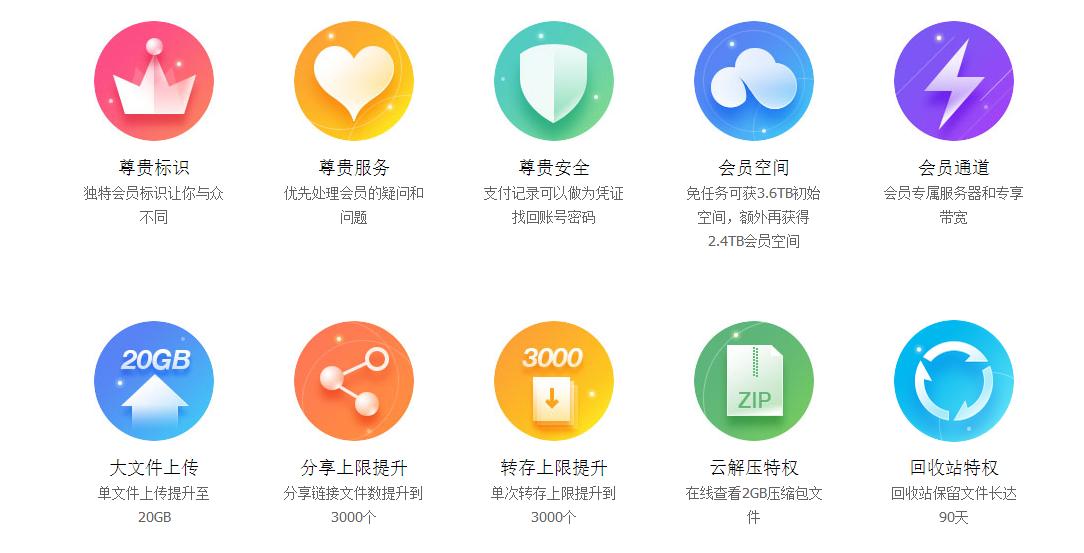 各大网盘的情况,各大网盘拉新活动