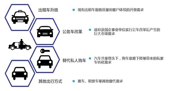 神州专车现在好干吗,神州专车退钱好难吗