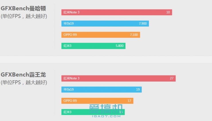华为g9青春版和荣耀一样,华为g9青春版高通骁龙617