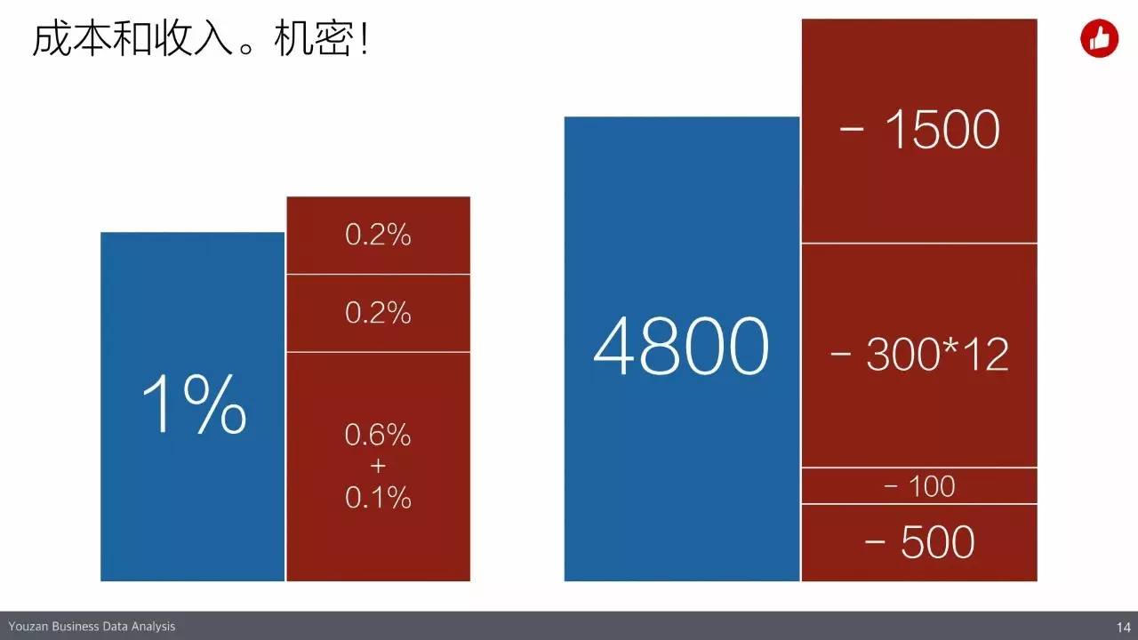 揭秘2016年有赞2016春季沙龙(内含高清大图)