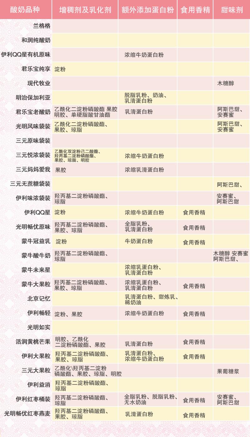 适合婴儿喝的酸奶推荐,推荐宝宝的酸奶