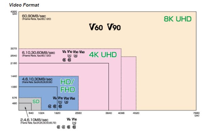 microsd存储卡512gb,世界上第一部512g手机