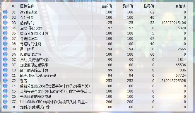 「火鸡小科普」PC常用检测软件介绍(二)