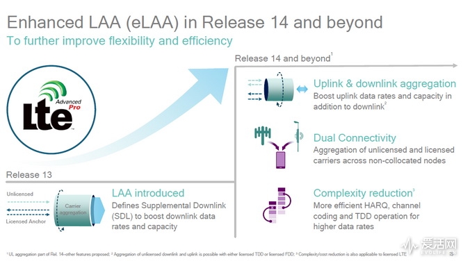 千兆网络5g,5g怎么达到千兆网络