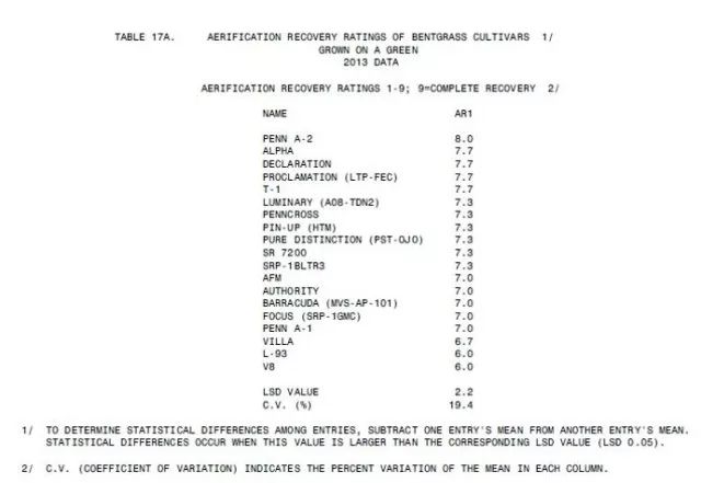 球场管理,让数据说话!
