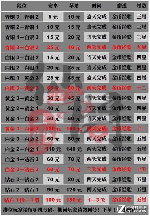 网游代练调查总结,网游代练是什么套路