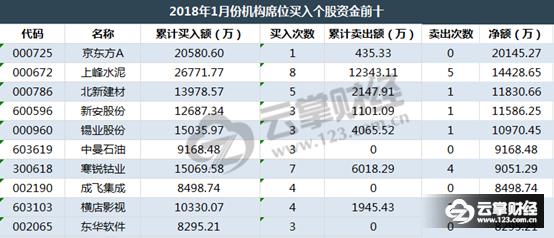 1月热门股排名,2020年1月牛股排行榜