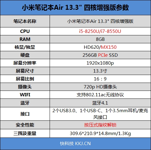redmibuds3和小米air2s哪个好,轻薄游戏笔记本推荐2021