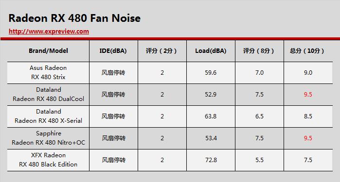 amdrx480显卡评测,radeonrx480最新显卡驱动