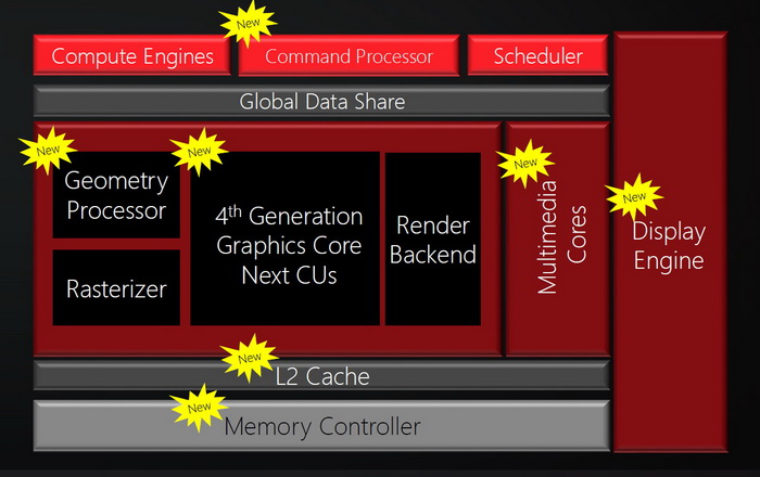 amdrx480显卡评测,radeonrx480最新显卡驱动