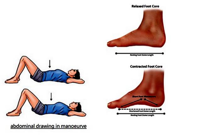 跑步后脚背痛是怎么回事,跑后脚背痛原因何在