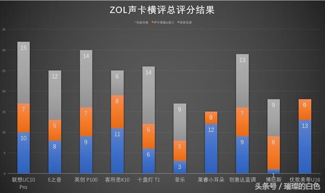 最实用的直播声卡设备套装,新手如何挑选直播唱歌声卡套装