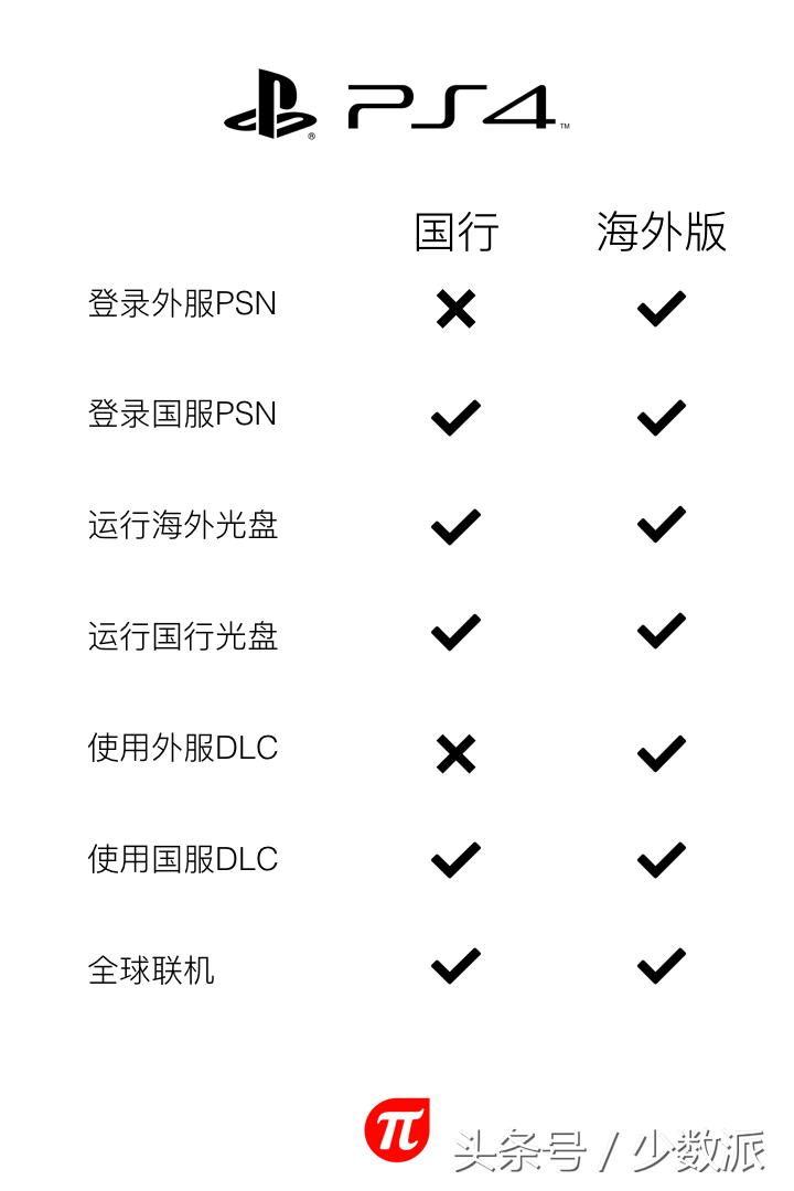 ps4switch和xbox哪个值得入手,switchps4xbox有什么区别