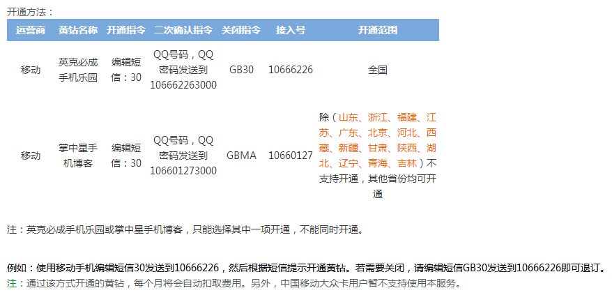 10年前我们刷过的红钻绿砖粉钻，你是否还能记得那段日子？