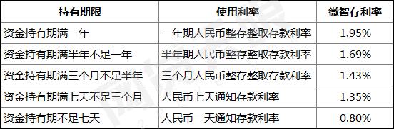 灏忚崏閾惰鏄瑙勯摱琛屽悧,灏忚崏閾惰