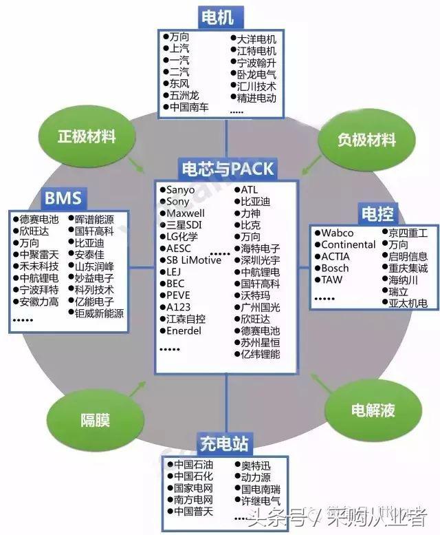 采购帮：手机供应链采购手册（超全，绝对经典）