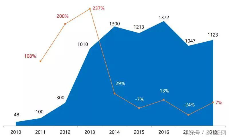 ott盒子应用市场,ott盒子深度分析