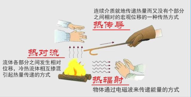 保温瓶为什么保温时间短,保温瓶是怎么保温的