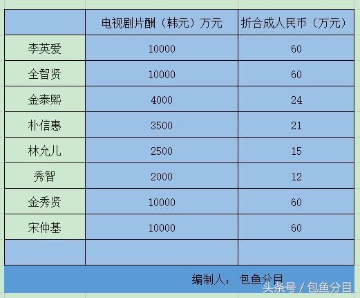 瀵规瘮鍚勫浗宸ヨ祫鏀跺叆,娆х編鏄庢槦瀵规瘮涓浗鏄庢槦鏀跺叆