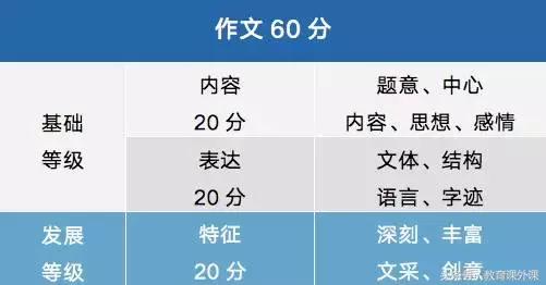 文笔好有什么用,文笔好为什么拿不了高分