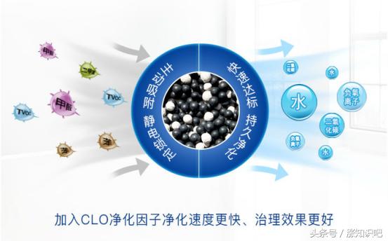 新房入住后头痛、眩晕，多数是过敏，除过敏原很重要！