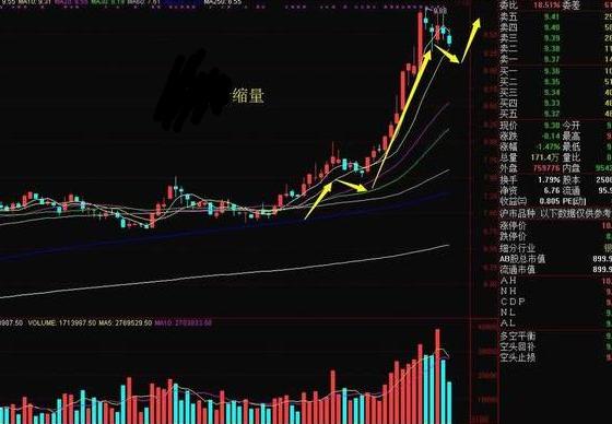 1月23日A股市场分析,a股三连阳明天还会不会继续大涨